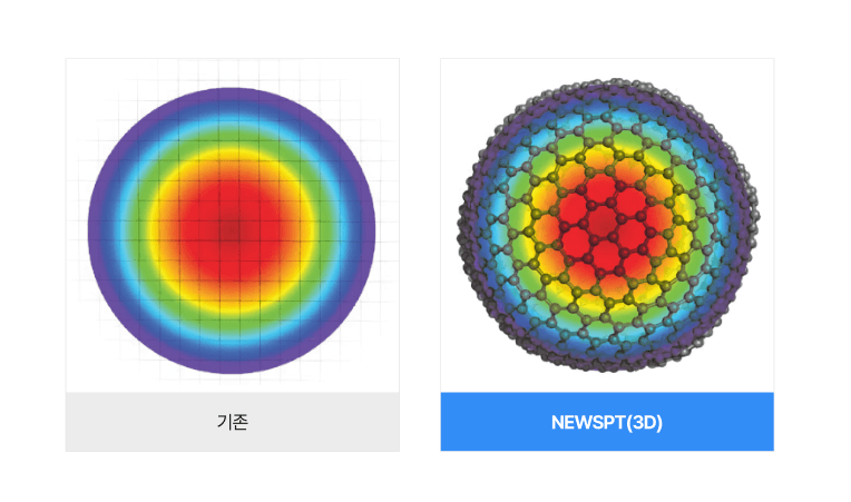 Smart Pulse Technology