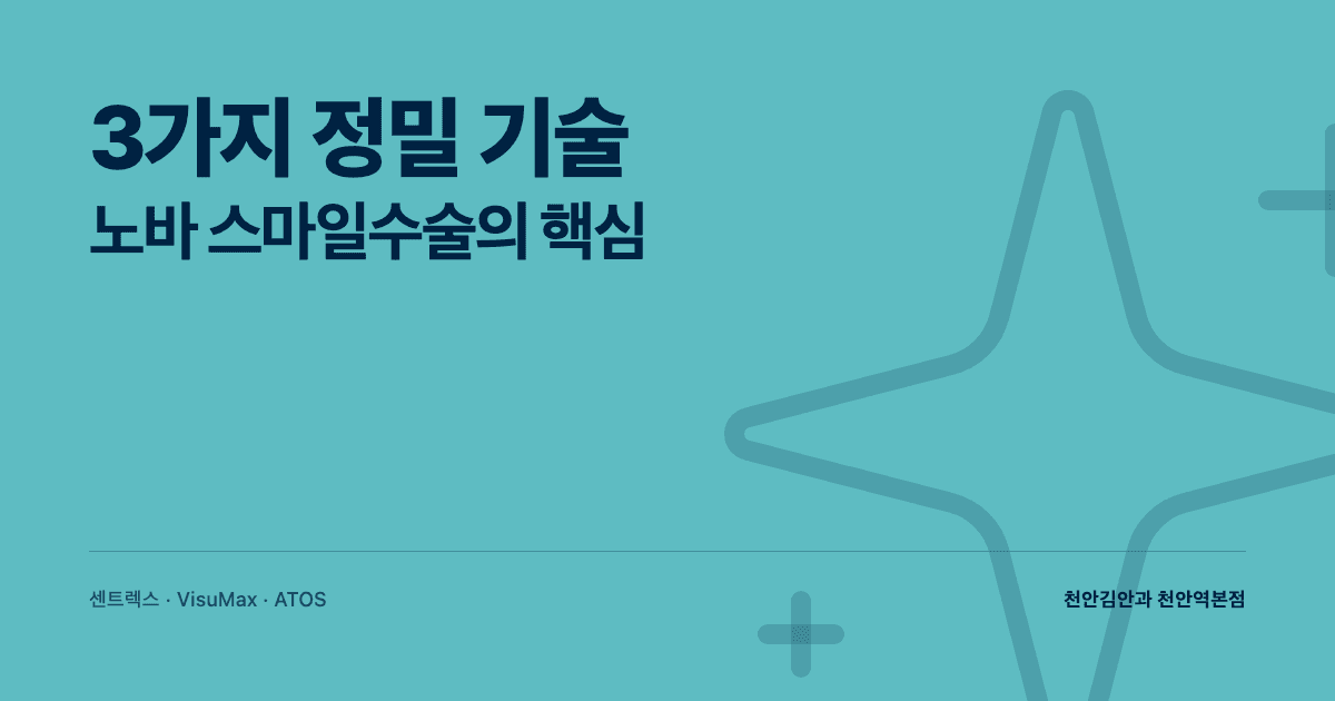 노바 스마일수술의 3가지 정밀 기술 — 스마일라식 진화