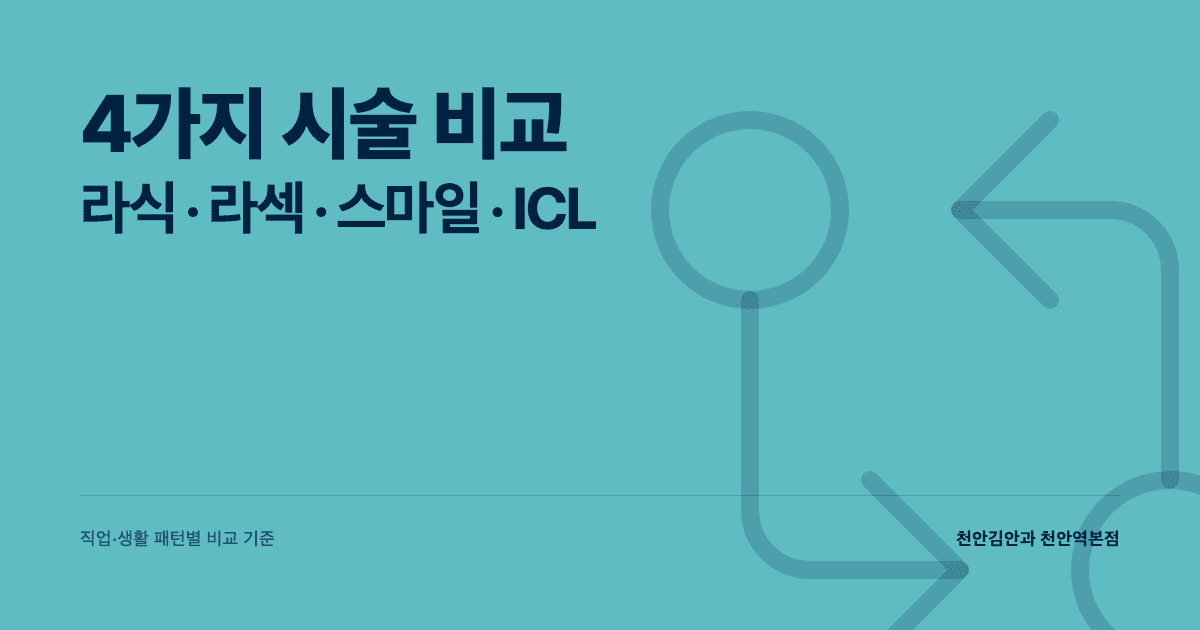 라식·라섹·스마일라식·안내렌즈삽입술 — 4가지 시술 비교 가이드